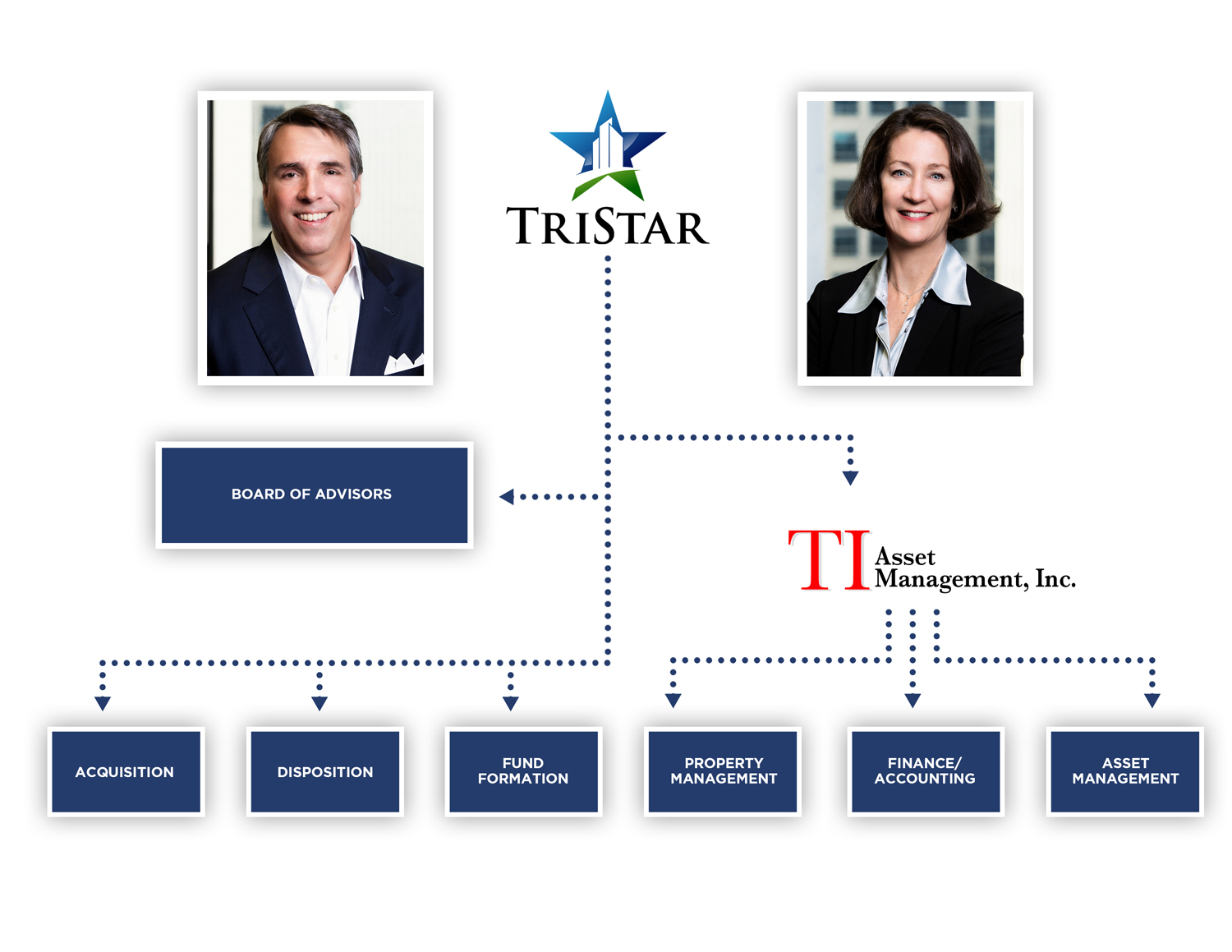 Tr-Star_Chart